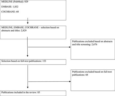 Reimbursement decision-making system in Poland systematically compared to other countries